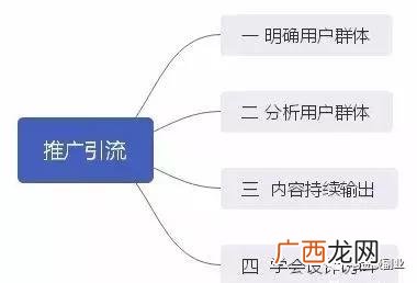 什么是引流推广,什么是超市推广引流？