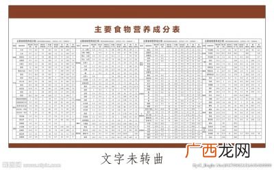 营养成分表怎么看热量,营养成分表里的能量指的是什么呢?为什么还占百分比呢？
