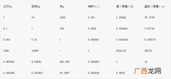 质量是重量吗,物体的质量和重量是一回事吗？