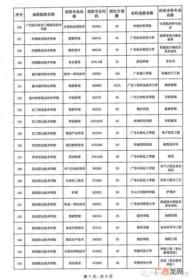 三二分段什么意思,2022年三二分段高考什么时候？