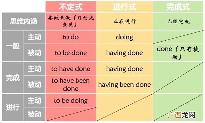 什么是被动语态,怎么判断被动语态？