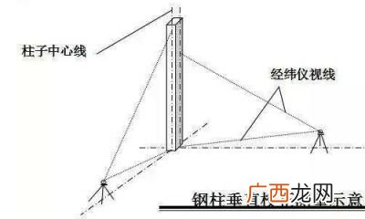 垂直度怎么测,怎么测垂直度？