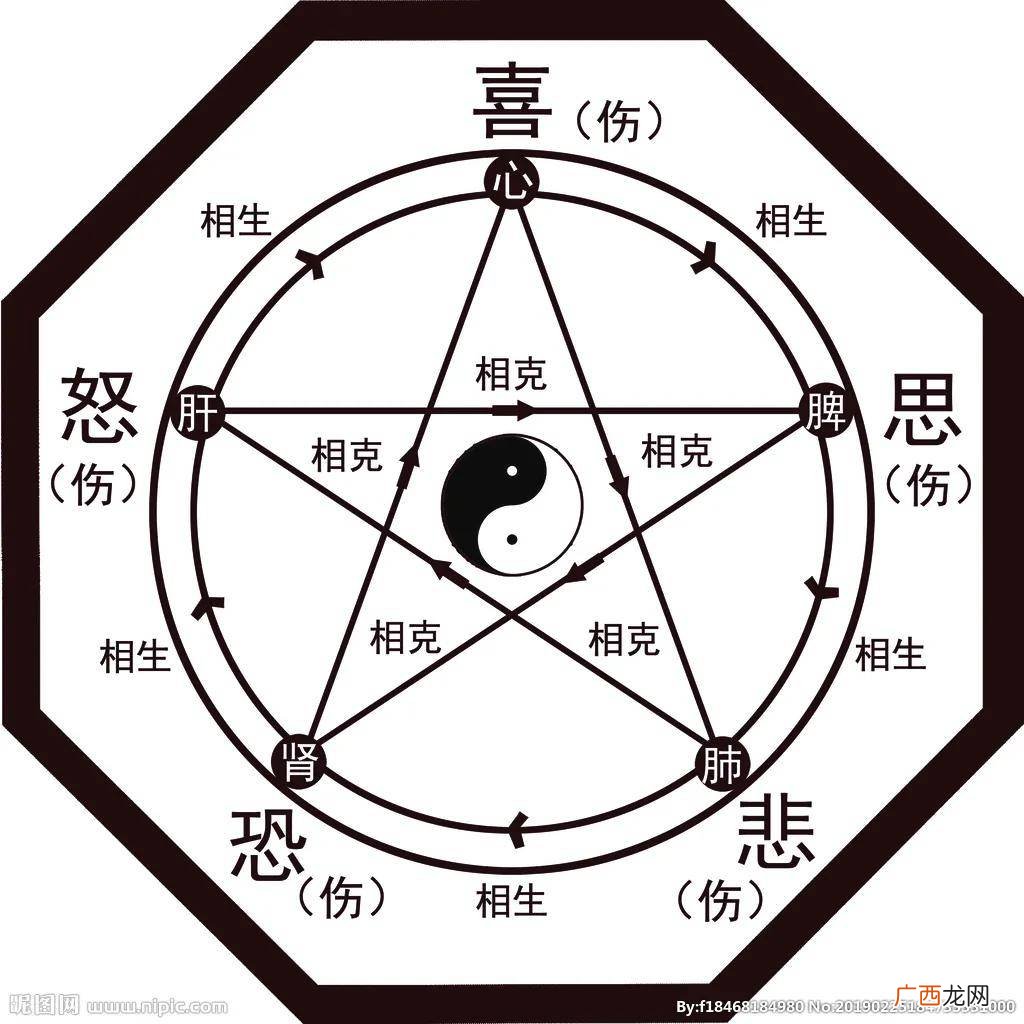 黄金五行属什么,五行属金什么意思？