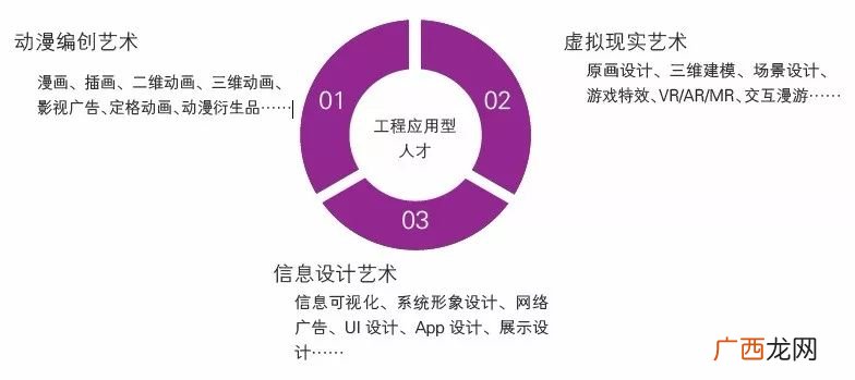 数字媒体艺术专业学什么,民办数字媒体艺术专业怎么样？