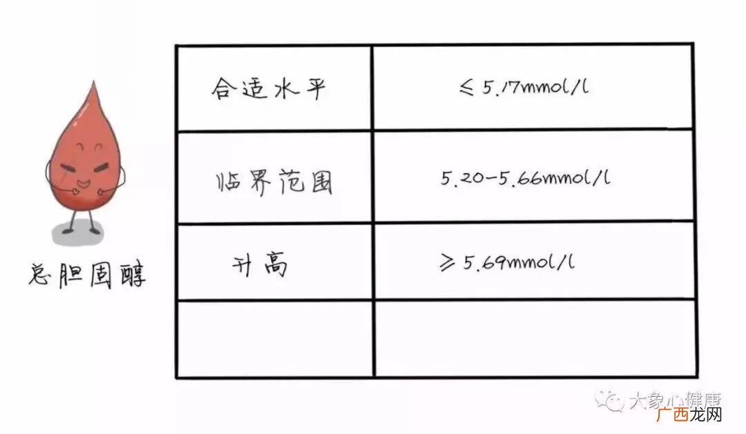 血脂四项包括什么,血脂四项多少钱？