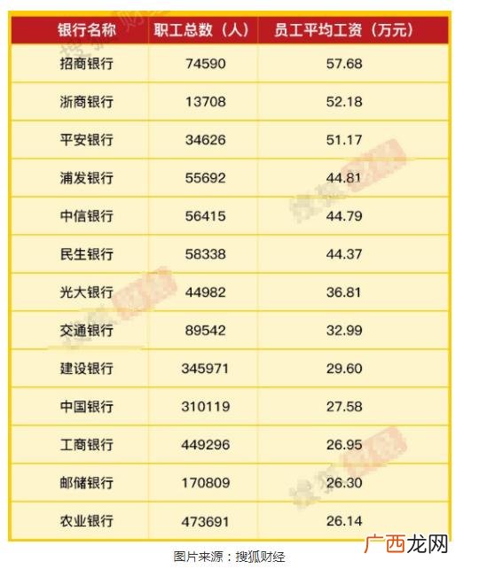 六大行是哪几个银行,六有银行是哪六有？