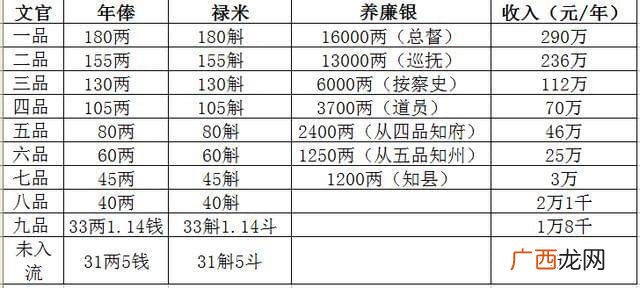 正司级干部是什么级别,大使相当于国内什么级别？