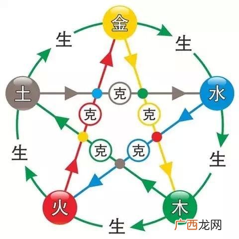 甲五行属什么,辰是甲的根吗？