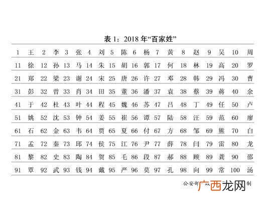 四大家族是哪四个姓氏,《红楼梦》四大家族姓氏?