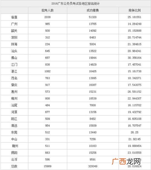 广东有多少人,人口普查广东有1亿几人是广东户籍的吗？