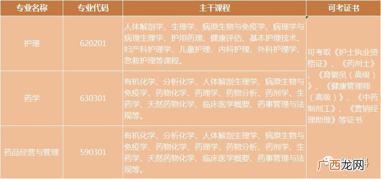 院长是什么级别,医院院长是什么级别？