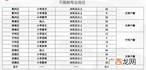 幼师编制报考条件要求,2021幼师报考条件？