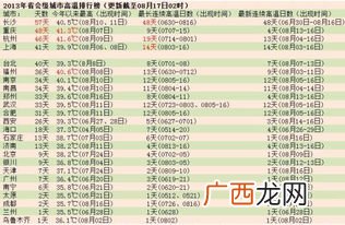 省会城市市长什么级别,石家庄市的级别？