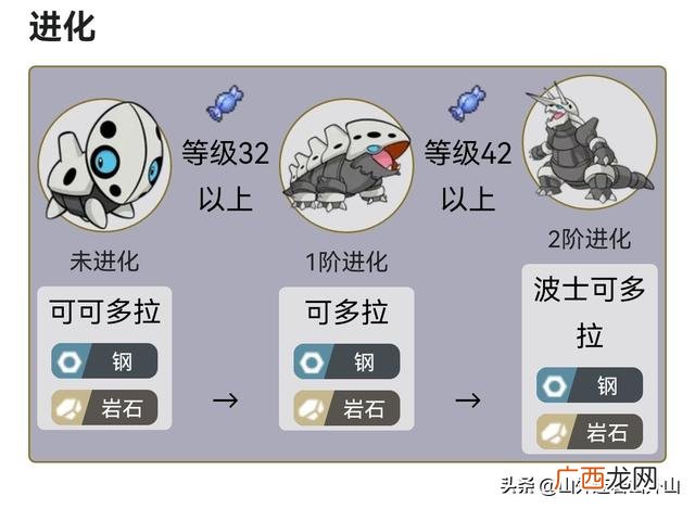 可可多拉几级进化,波士可多拉的进化过程？
