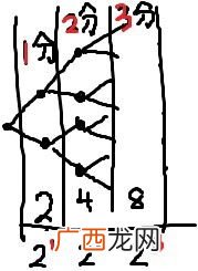 5min是什么意思,min在物理上读什么?