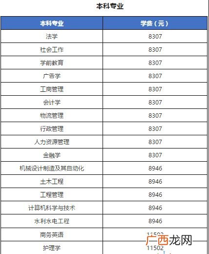 国家开放大学学费多少,开放大学缴费多久缴一次？