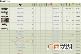 辐射4属性代码,辐射4近战武器代码有哪些？