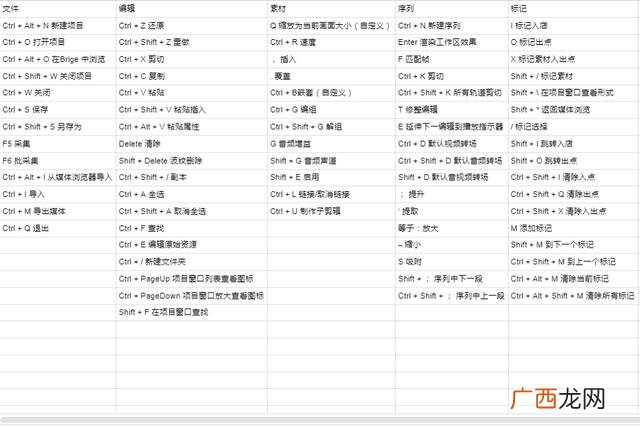 PR剪切快捷键是什么,PR教程？