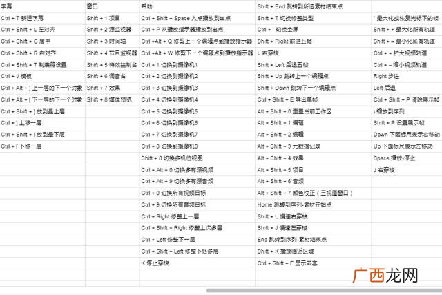 PR剪切快捷键是什么,PR教程？