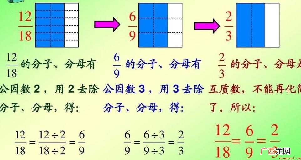 互质数具备哪些定律吗? 互质数具有什么定理