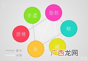 甜度等级怎么分,红茶的甜度等级?