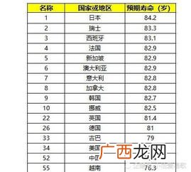 印度平均寿命多少,印度人的平均寿命是多少岁？