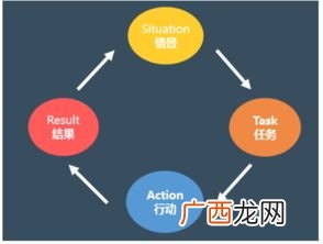 劳保所属于什么性质单位,民政劳动保障所是什么单位？