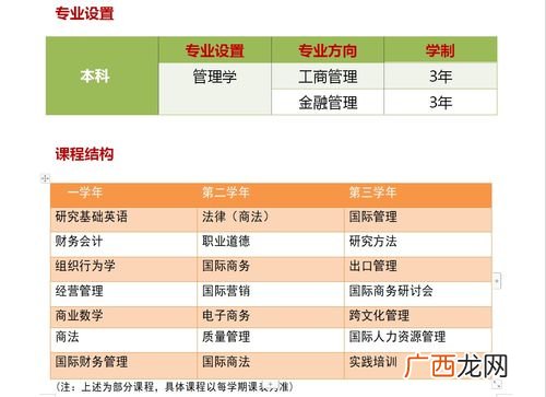 管理学学士学位包括哪些专业,管理学学士算不算理学士？