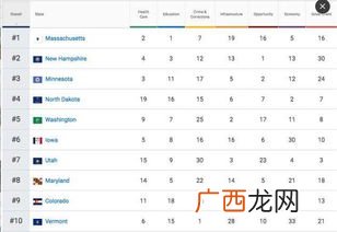 美国各州实力排名,美国各州议员数量是按什么分配的？