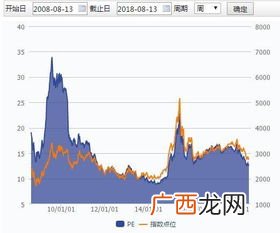 PE市盈率是什么意思,35倍pe是什么意思？
