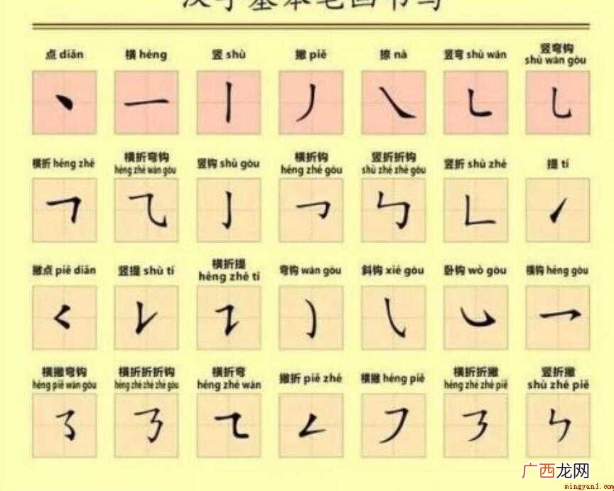 偏旁和部首是什么意思,更不用说它们别了 偏旁和部首的区别是什么