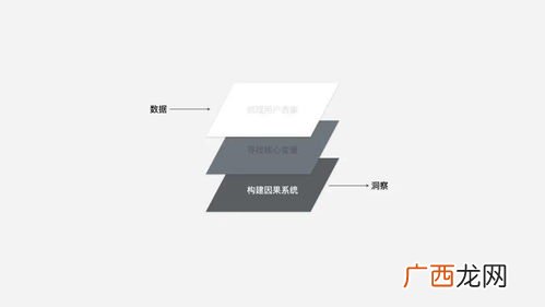 什么是因果系统,什么样的系统因果性？