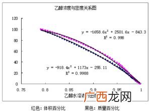 正己烷的密度是多少,己烷和己烯密度？