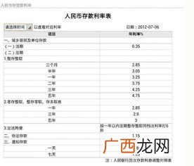 农行活期利息是多少,农行存钱一万一年利息多少？