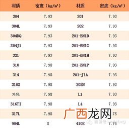 钢铁的密度是多少,钢密度多少kg每立方米？