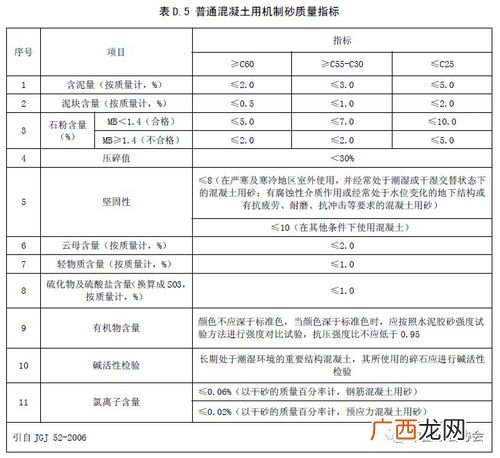 压碎指标的定义,石子压碎值试验方法？
