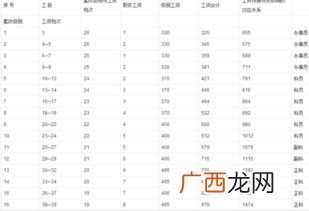 副科级干部是什么级别,副科什么意思？