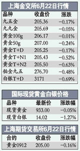 美国参众两院的区别是什么,两院是指哪两院？