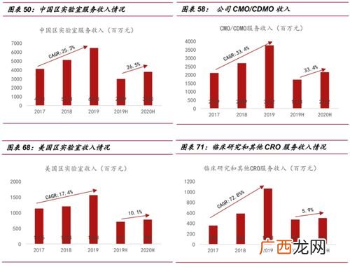 cxo是什么意思,人力资源cxo是什么？