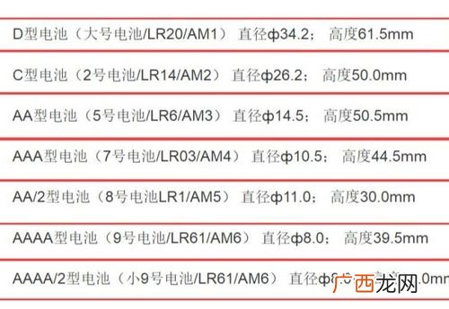 2号电池的尺寸是多少,5号电池几厘米？