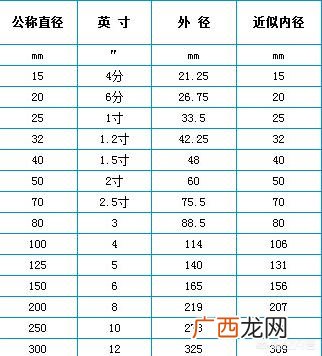 一寸等于多少毫米,一寸等于多少毫米直径？