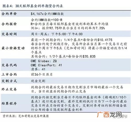 基金利率怎么算,基金年化利率计算公式？
