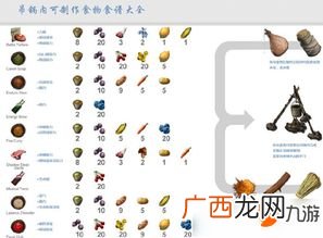 方舟手游烹饪锅怎么用,方舟生存进化烹饪锅怎么放置？