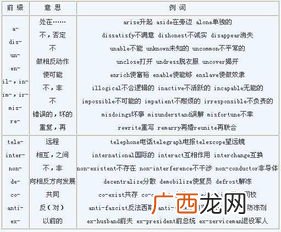 ac前缀表示什么意思,com前面输入什么？