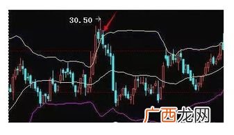 什么叫波尔定律,波尔定律公式？