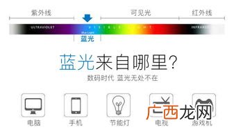 抗蓝光什么意思,防蓝光和抗蓝光有什么区别？