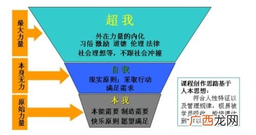 本我和自我与何区别,举个例子解释下本我·自我·超我三者的关系？