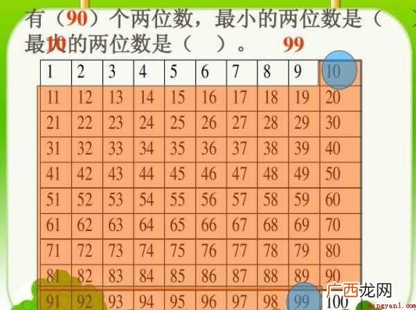 自然数位数的数称为位数,最小的两位数是多少? 最小的两位数是多少