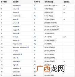 al的相对原子质量是多少,al相对分子质量分数？