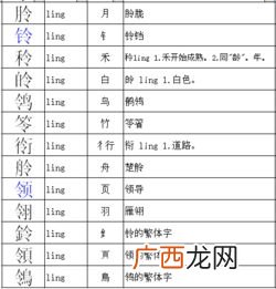 领的部首是什么偏旁,领偏旁组词？